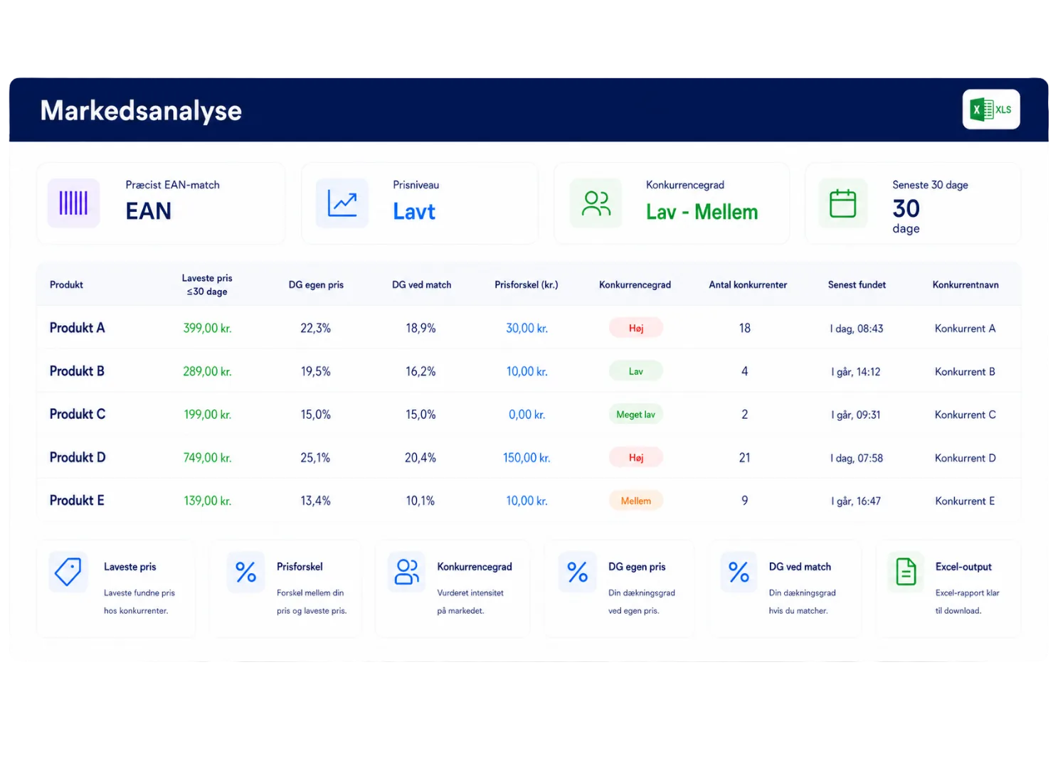 Eksempel på markedsanalyse rapport